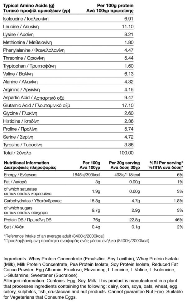 Med Natural NLS Whey Plus 2kg facts