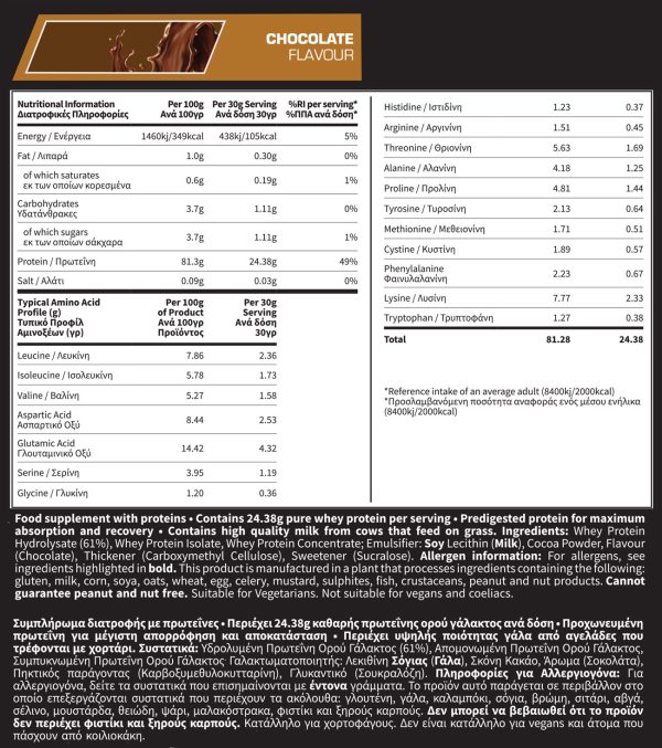 Med Natural Hydro plus 2kg Chocolate facts